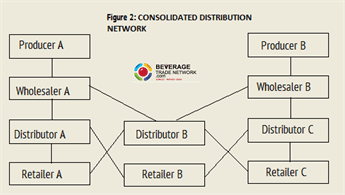 china distribution model