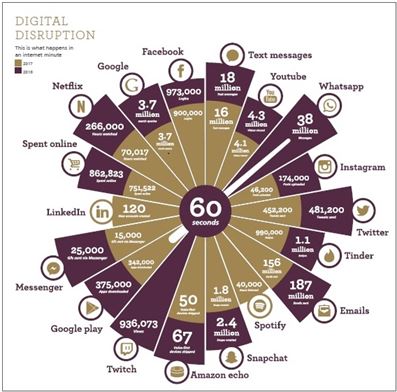 WG&S_UK_Digital Disruption Infographic