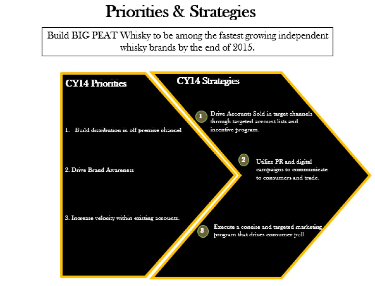 Photo for: The Perfect Presentation: How to Create an Email PowerPoint Presentation for Importers