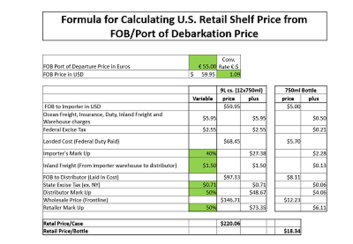 Photo for: U.S. Pricing Model for Wine Brands