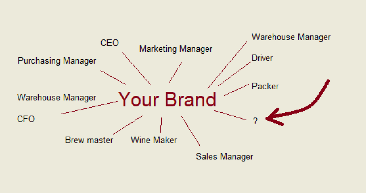 Photo for: Who Is The Most Important Person In Your Supply Chain?