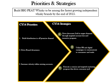 Photo for: The Perfect Presentation: How to Create an Email PowerPoint Presentation for Importers