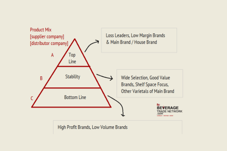 Photo for: Build Your Portfolio To Grow, Sustain and Thrive
